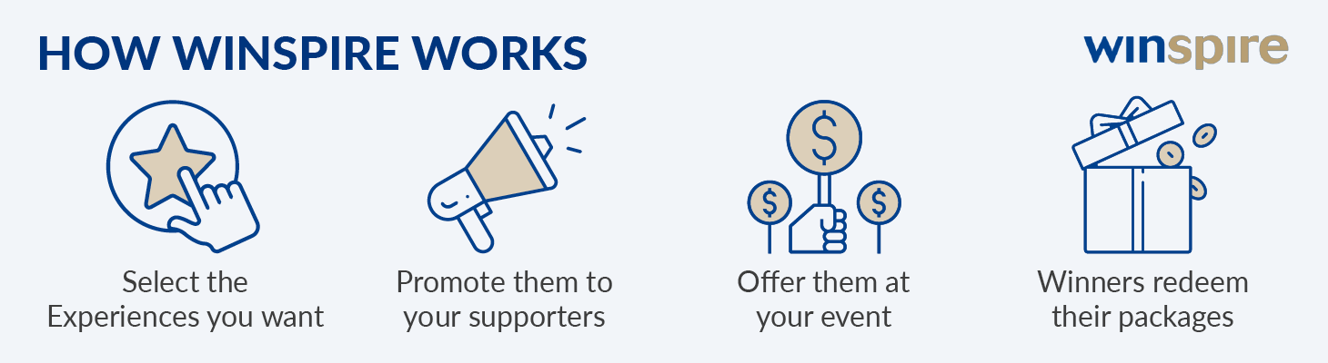 A graphical list of four steps to procure live auction items through Winspire, which are discussed below.