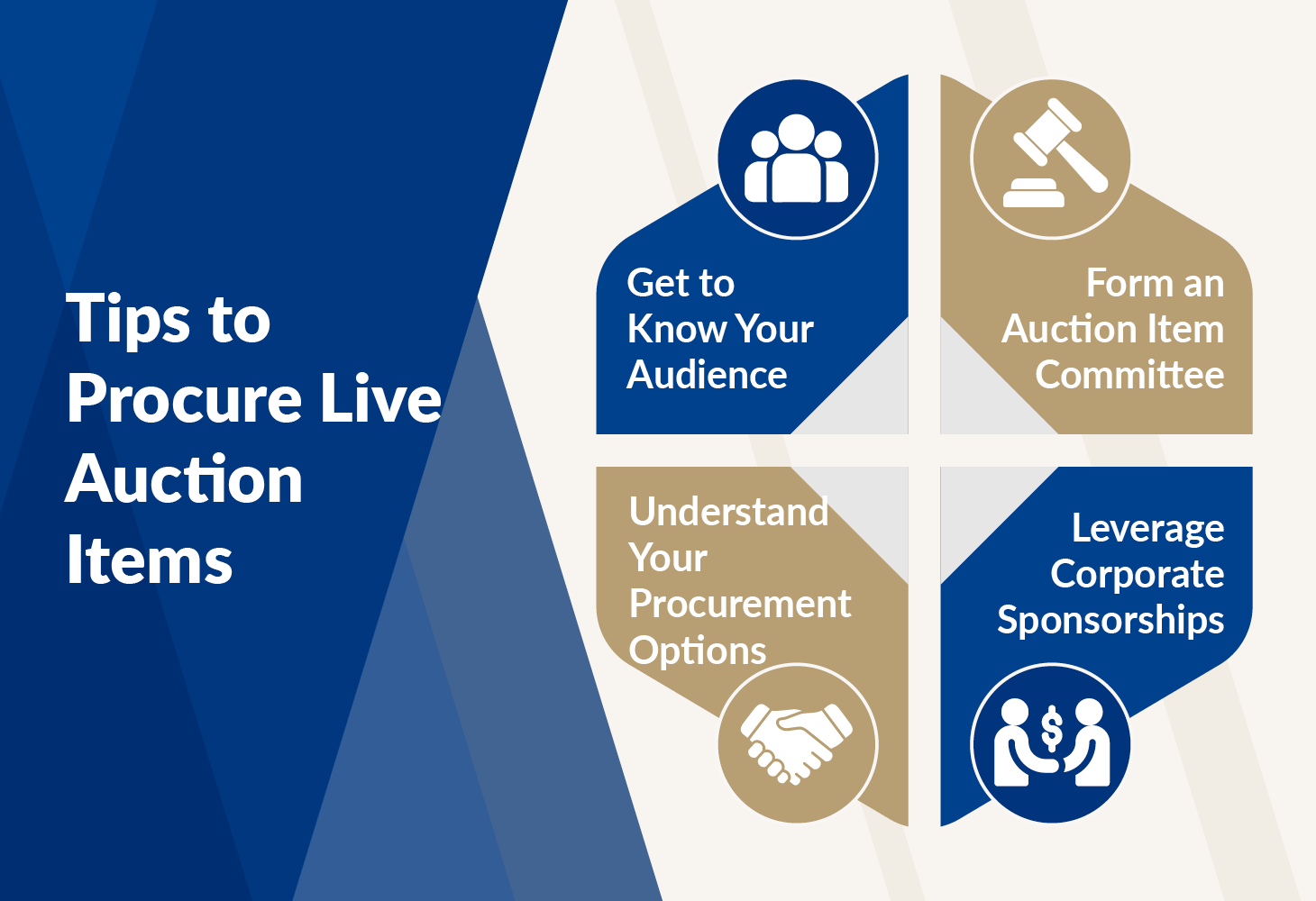 A graphical list of four tips to procure live auction items, which are discussed in the following sections.