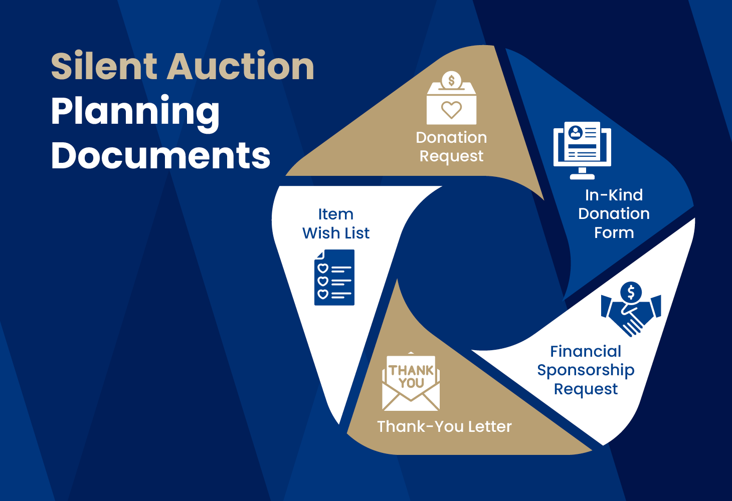 Five vital forms for silent auction procurement—one is the donation request, and the other four are listed below.